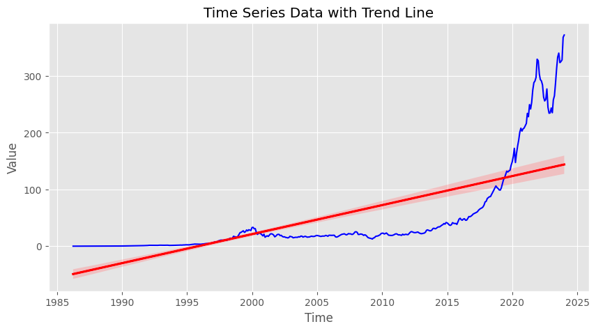 A Beginner's Guide To Time Series Analysis with Python