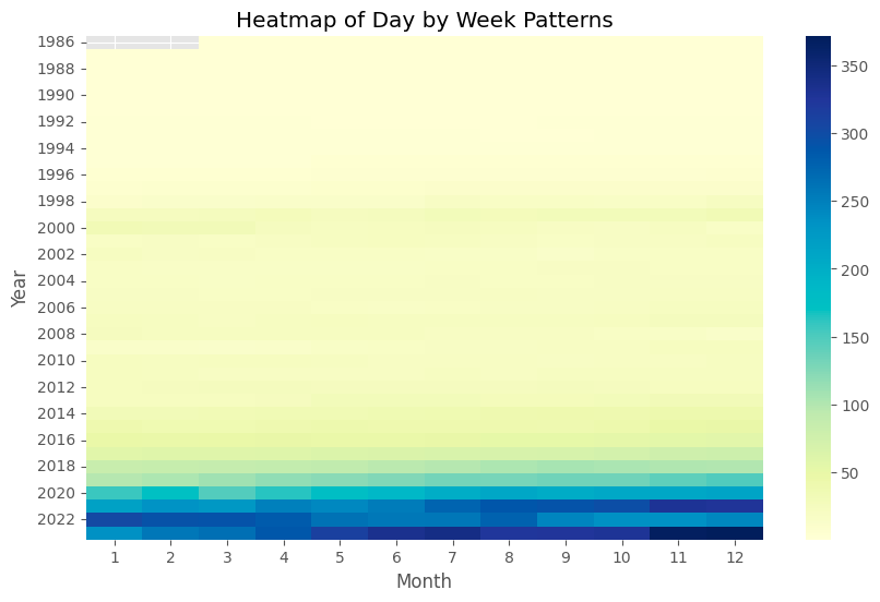 A Beginner's Guide To Time Series Analysis with Python