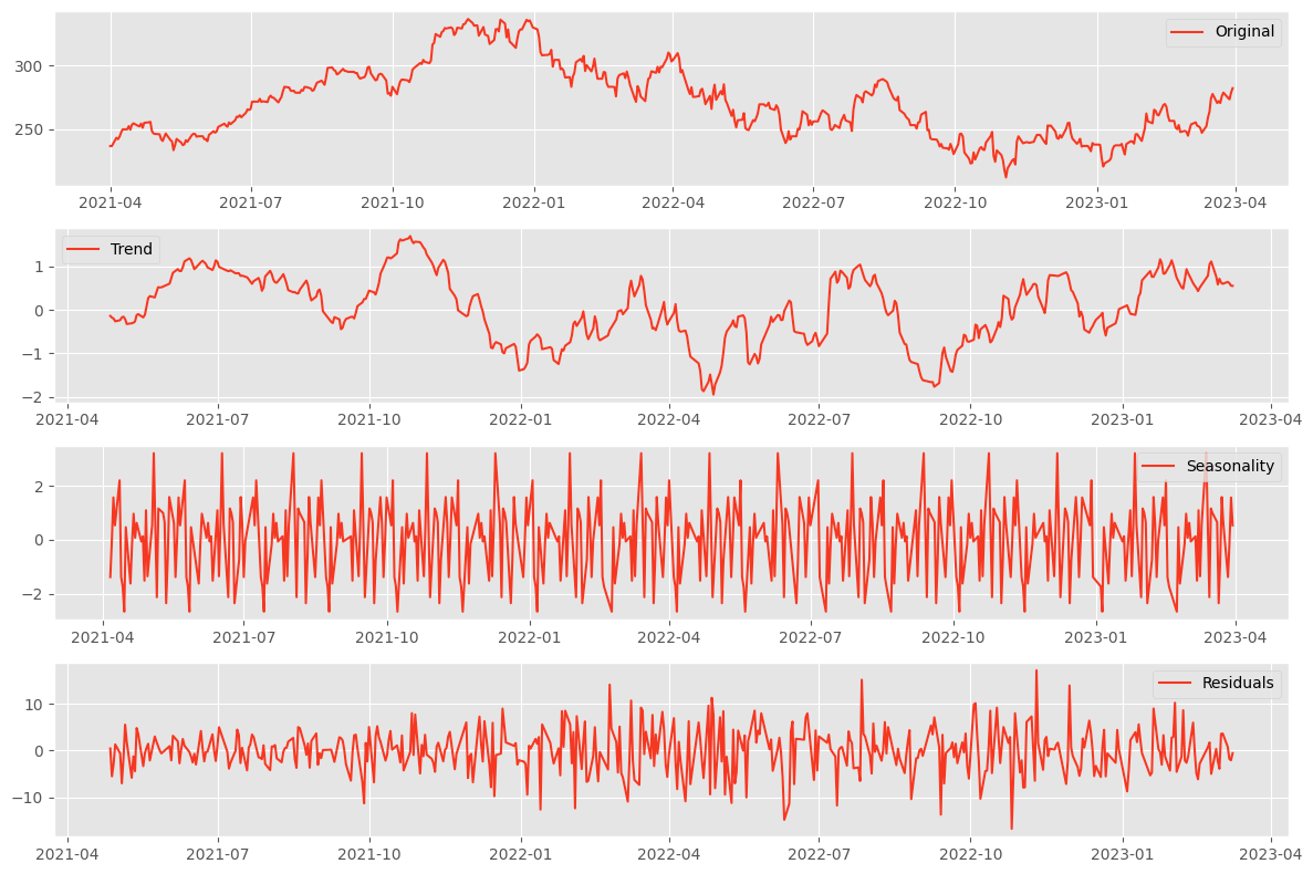 A Beginner's Guide To Time Series Analysis with Python