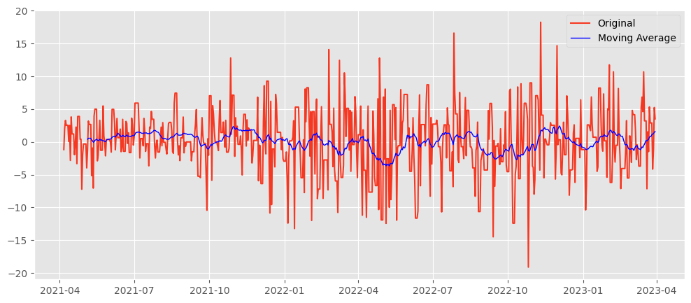 A Beginner's Guide To Time Series Analysis with Python