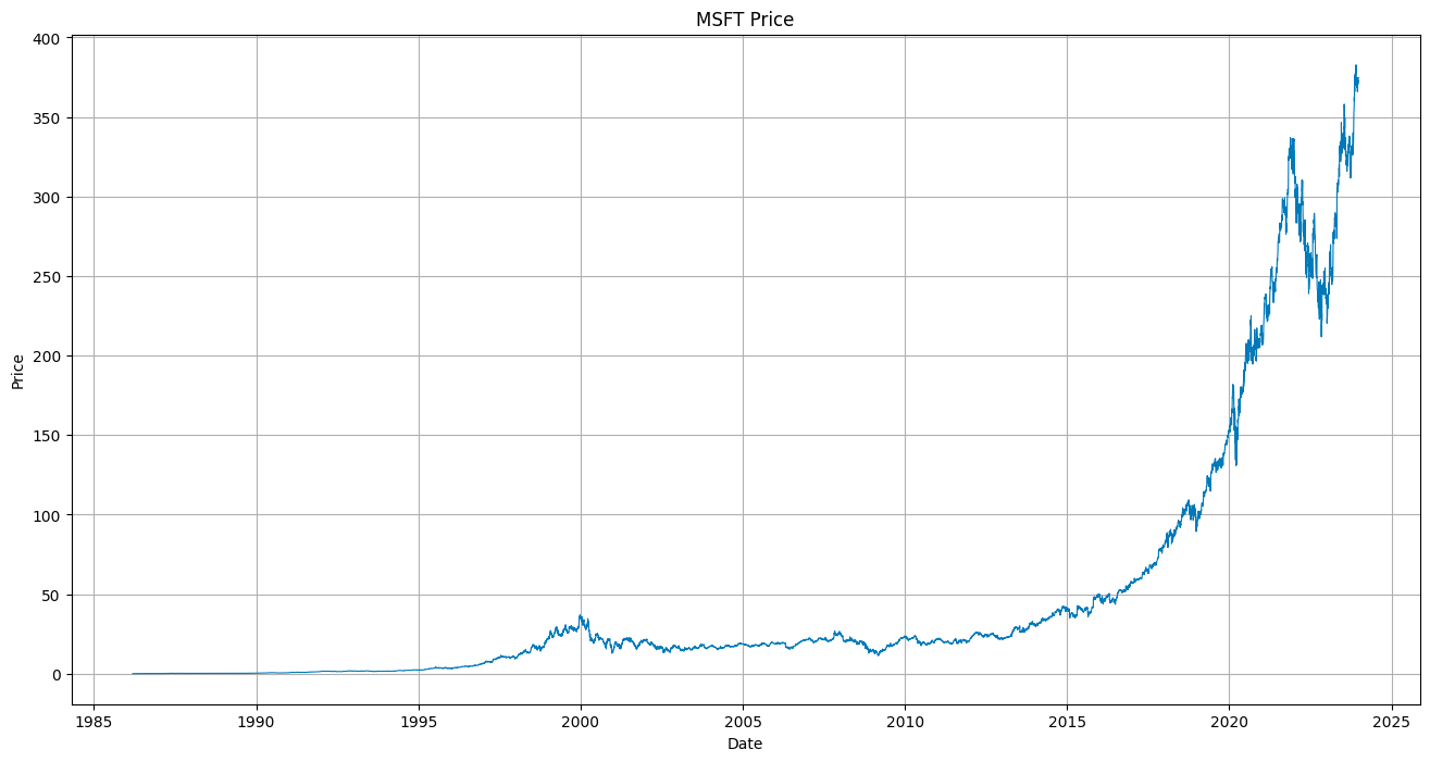 A Beginner's Guide To Time Series Analysis with Python